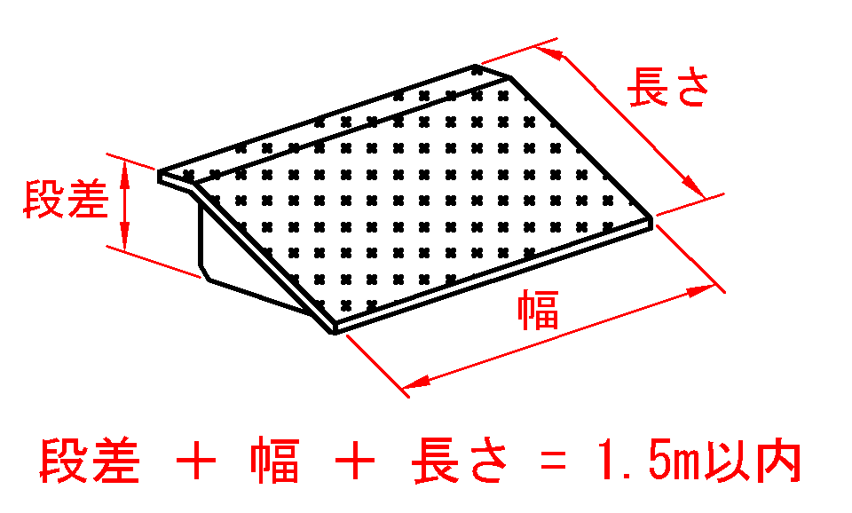 スロープ・段差プレートのサイズ