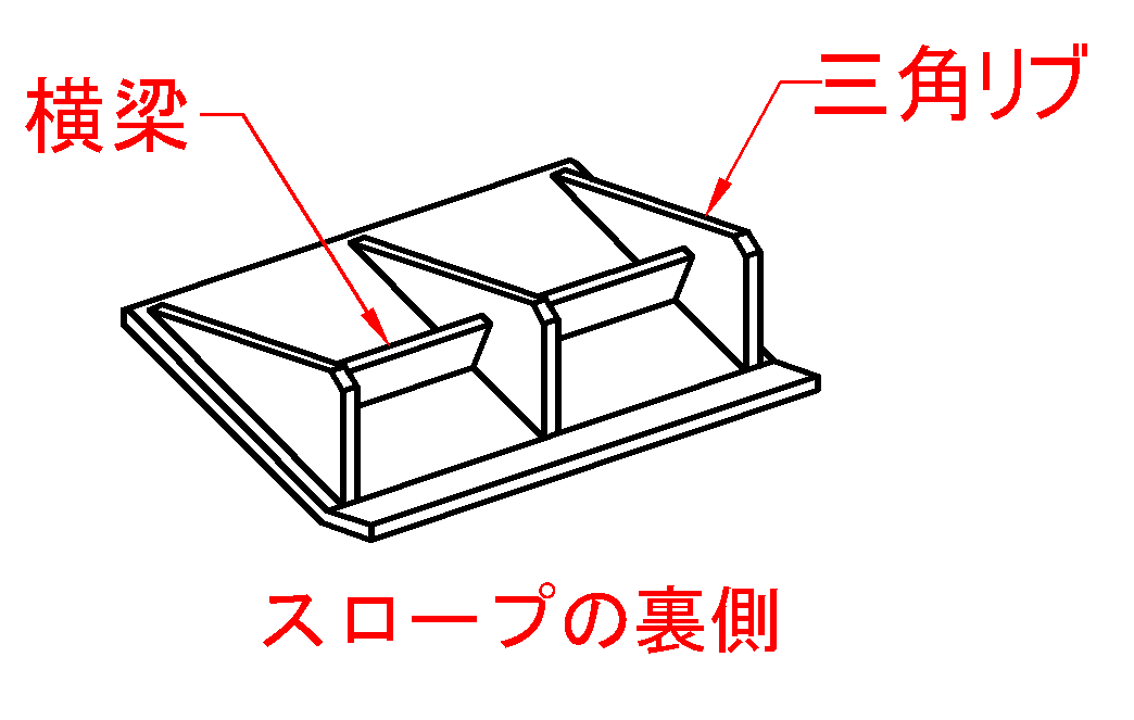 スロープ・段差プレートの構造