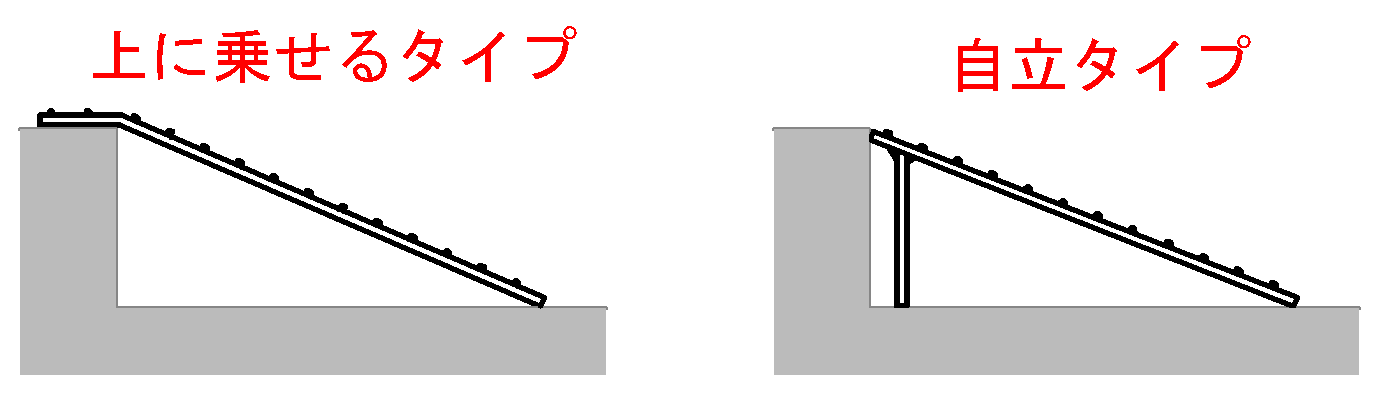 スロープ・段差プレートのタイプ
